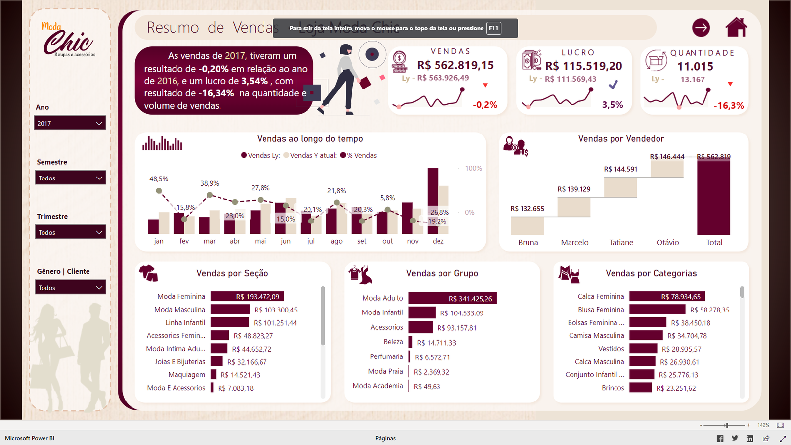 dashboard Power BI para Loja de Roupas 2